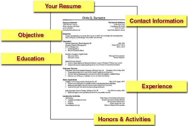 effective resume