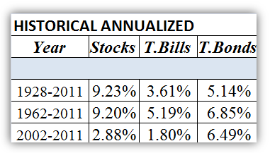 investment stats