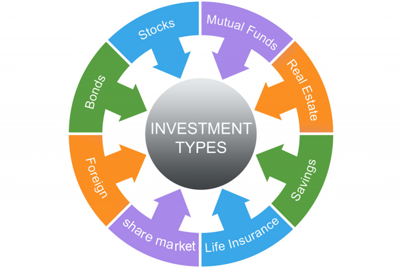 Types of Investments